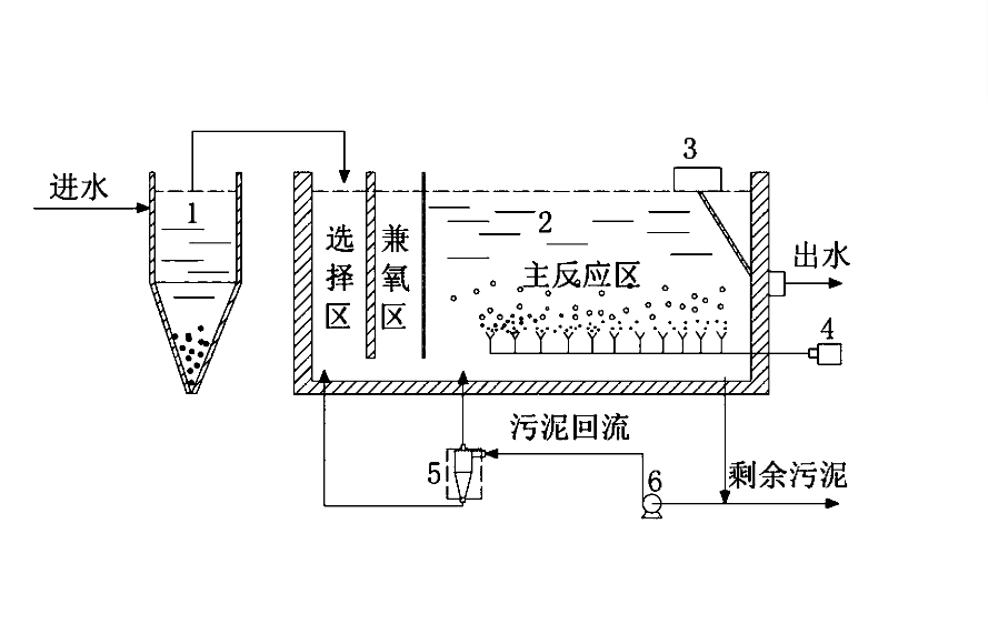 傳統(tǒng)活性污泥法的特點、操作流程及注意事項.png